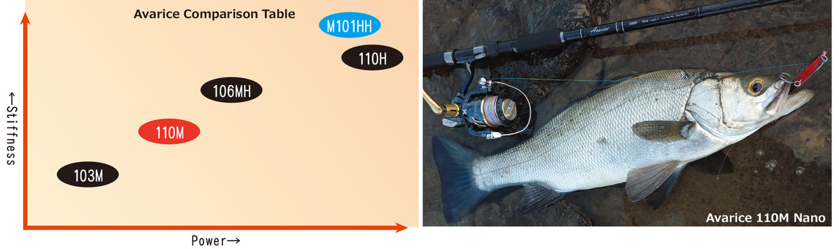 【け※】RIPPLEFISHER AVARICE 106MH NANO Ripple Fisher Avarice 106MH Nano Shore Game Fishing Rod – GT FIGHT