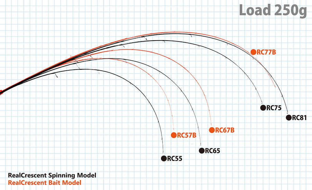 Ripple Fisher Real Crescent RC-77 TZ Nano Bait Model Shore Game