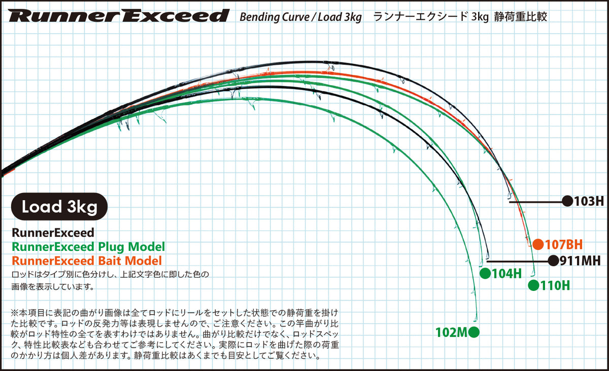 Ripple Fisher Runner Exceed 104H Nano Plug Model Fishing Rod