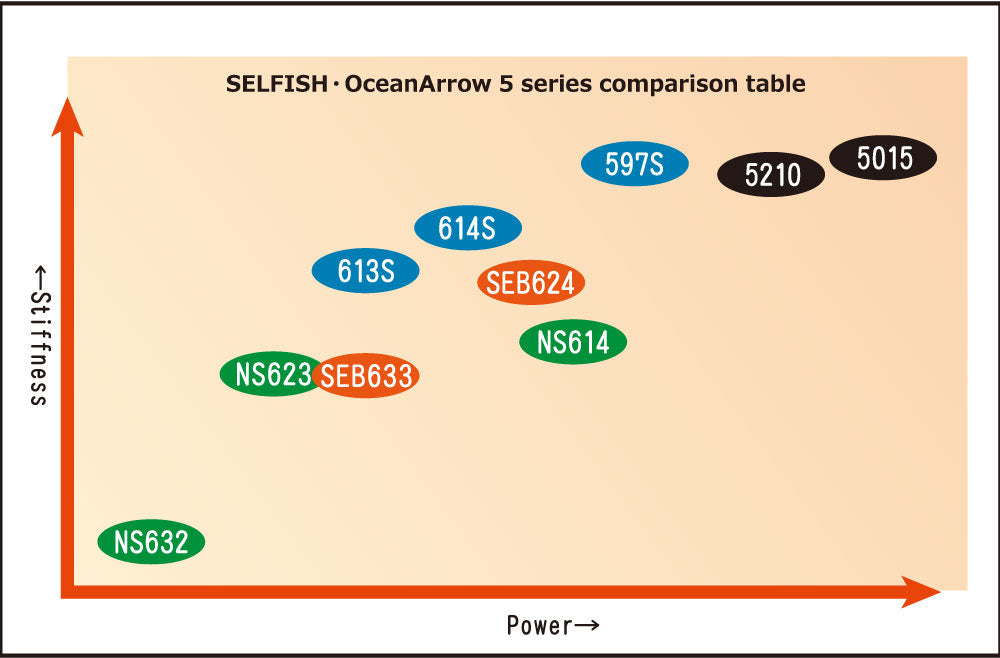 Ripple Fisher Selfish 597S Nano Specialized Model