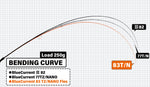 Yamaga Blanks Blue Current 83 TZ/Nano Flex Fishing Rod