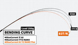 Yamaga Blanks Blue Current 83 TZ/Nano Flex Fishing Rod
