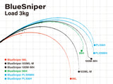 Yamaga Blanks Blue Sniper Bend