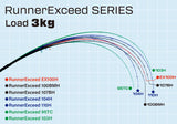 Ripple Fisher RunnerExceed Bend