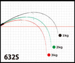 Yamaga Blanks Galahad 632S Spinning Model