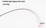 Yamaga Blanks Seawalk Light Jigging B66L Baitcast Rod
