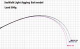 Yamaga Blanks Seawalk Light Jigging B66ML Baitcast Rod