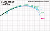 Yamaga Blanks Blue Reef 710/10 Chugger Boat Casting Fishing Rod