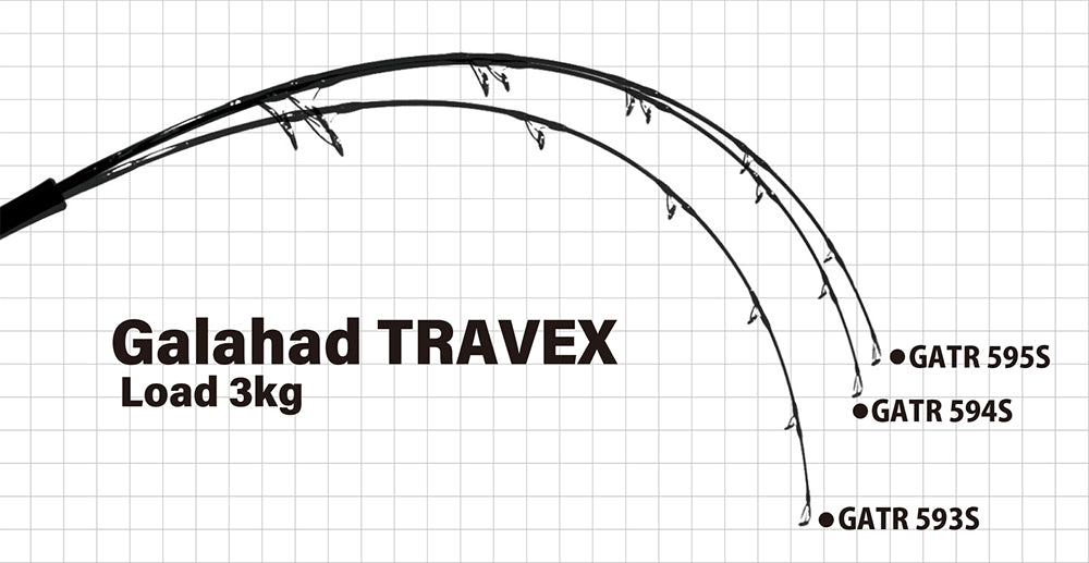 Yamaga Blanks Galahad Travex 593S Spinning Model – GT FIGHT CLUB