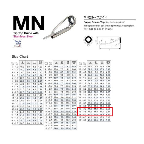 Fuji Stainless Frame Sic Guides (Tip) - PMNST 16-4.0