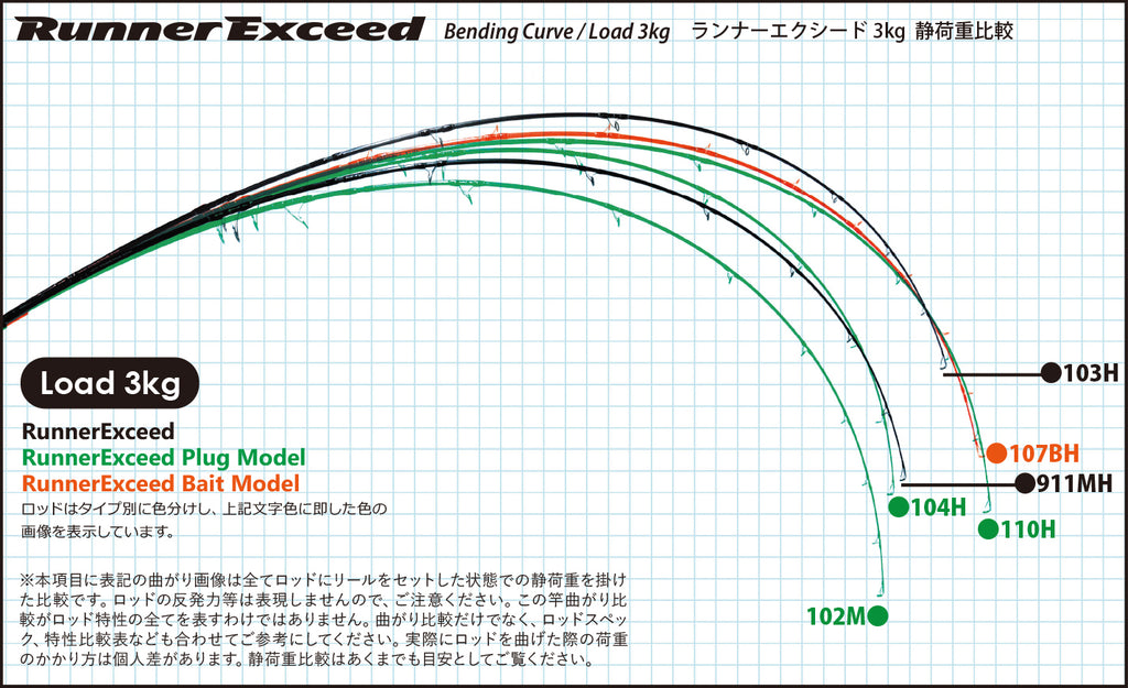 Ripple Fisher Runner Exceed 104H Nano Plug Model Fishing Rod – GT