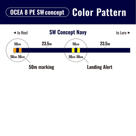 Shimano OCEA 8 PE SW Concept Navy Heat Sink Coating Fishing Line Shimano OCEA 8 PE SW Concept Navy Heat Sink Coating Fishing Line